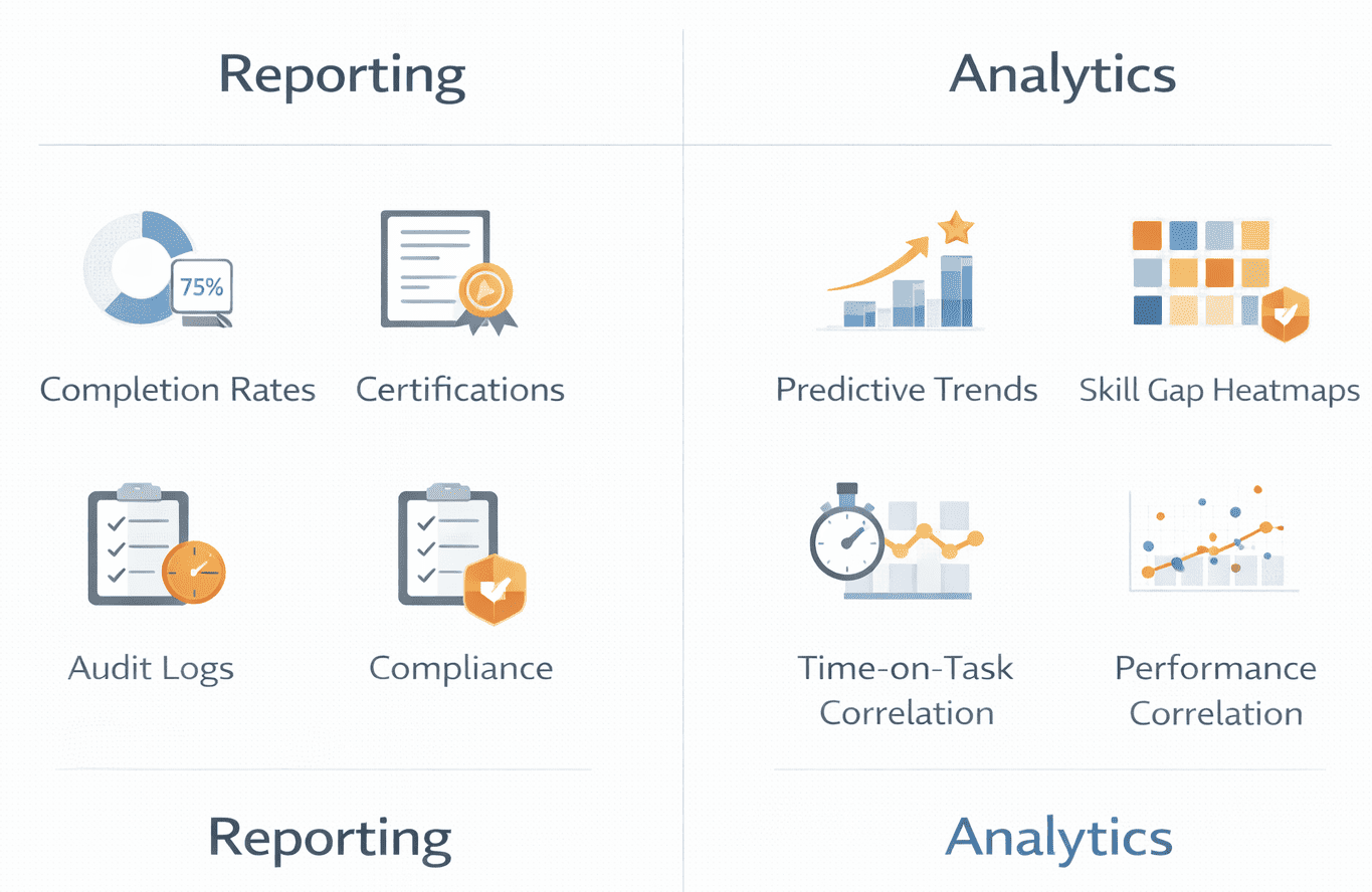 Infographic comparing LMS reporting and analytics functions