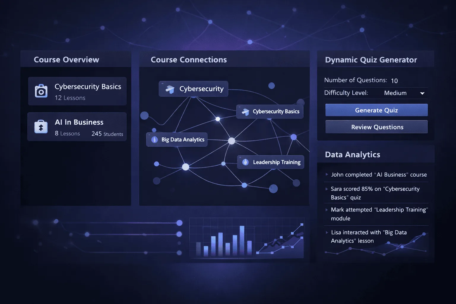 AI-enhanced LMS dashboard with automated tagging and adaptive learning analytics.