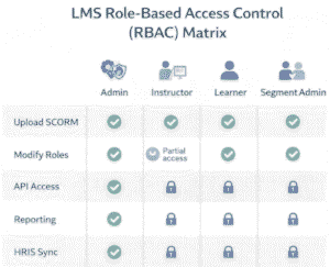 Lms Rules LMS User Roles Explained: Admin vs Instructor Guide