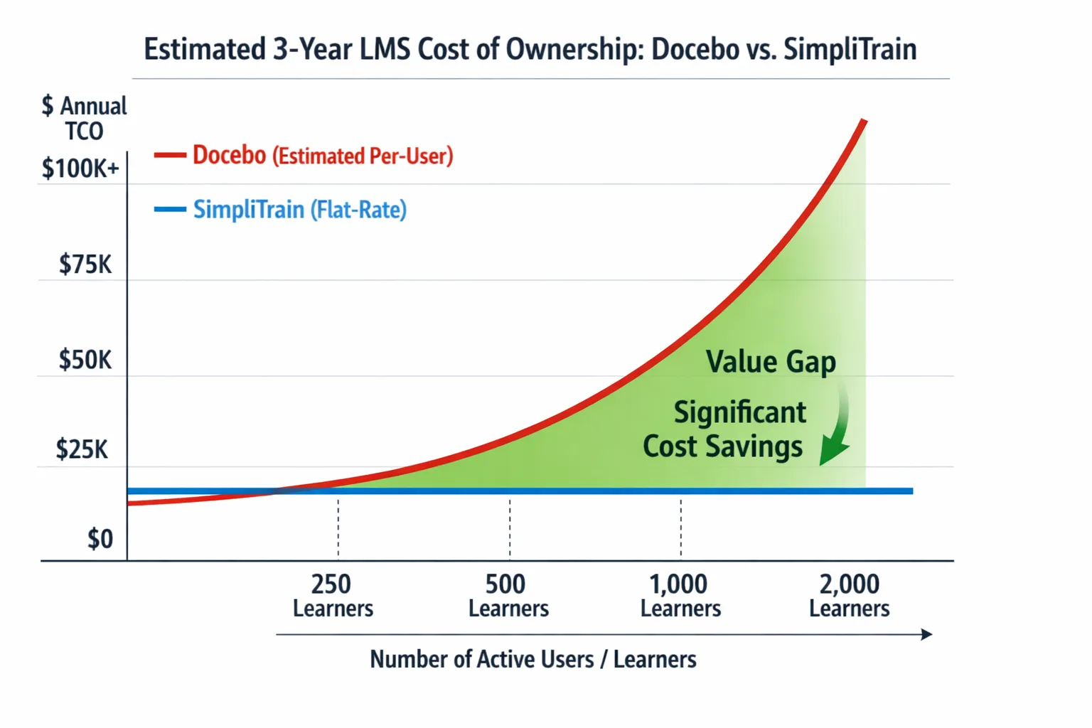 SimpliTrain and Docebo Pricing