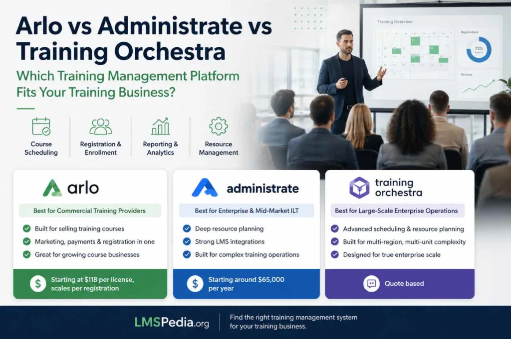 Training Orchestra vs Administrate vs Arlo: Which TMS Is Right for Your Training Business?