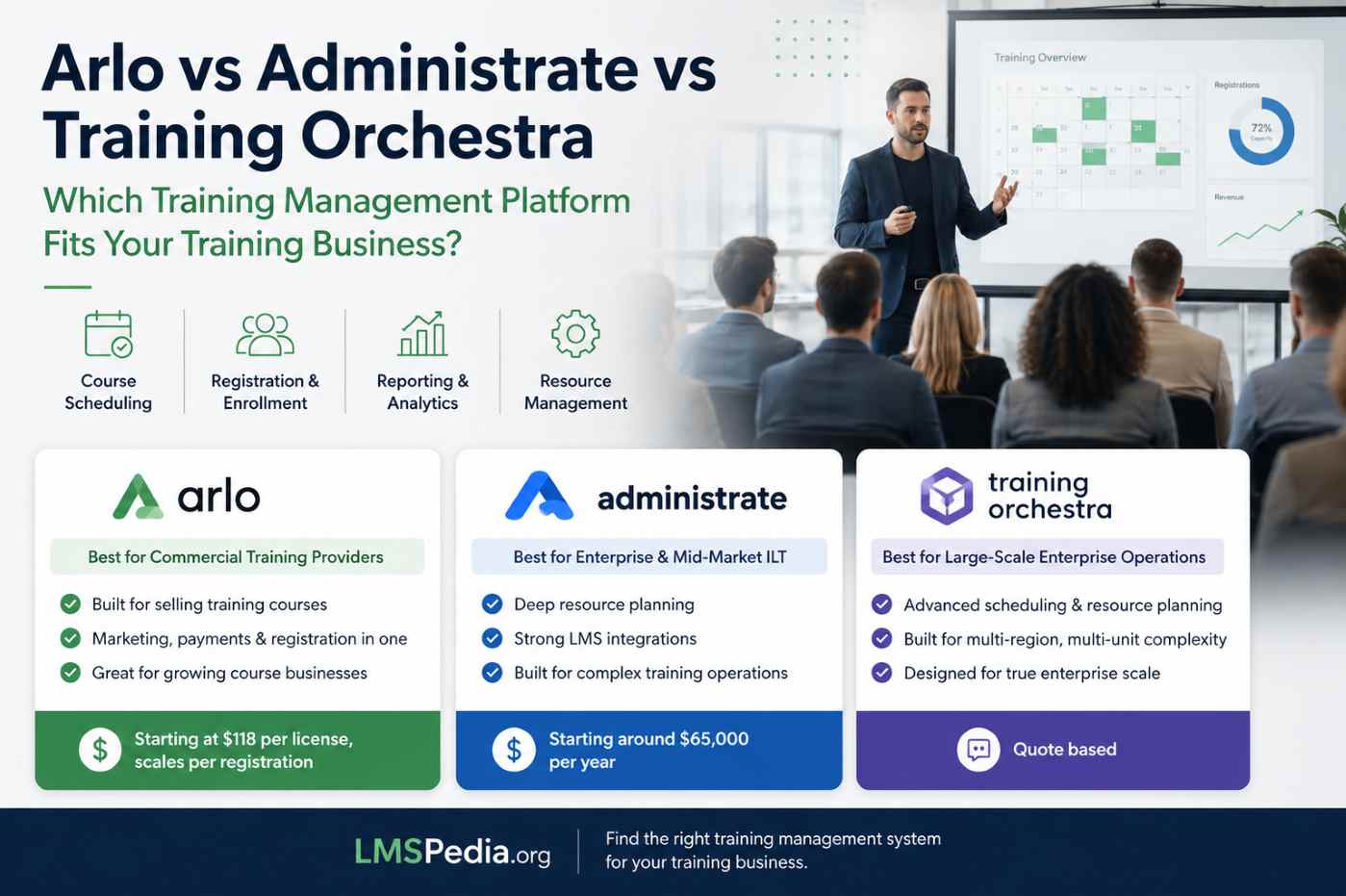Training Orchestra vs Administrate vs Arlo: Which TMS Is Right for Your Training Business?