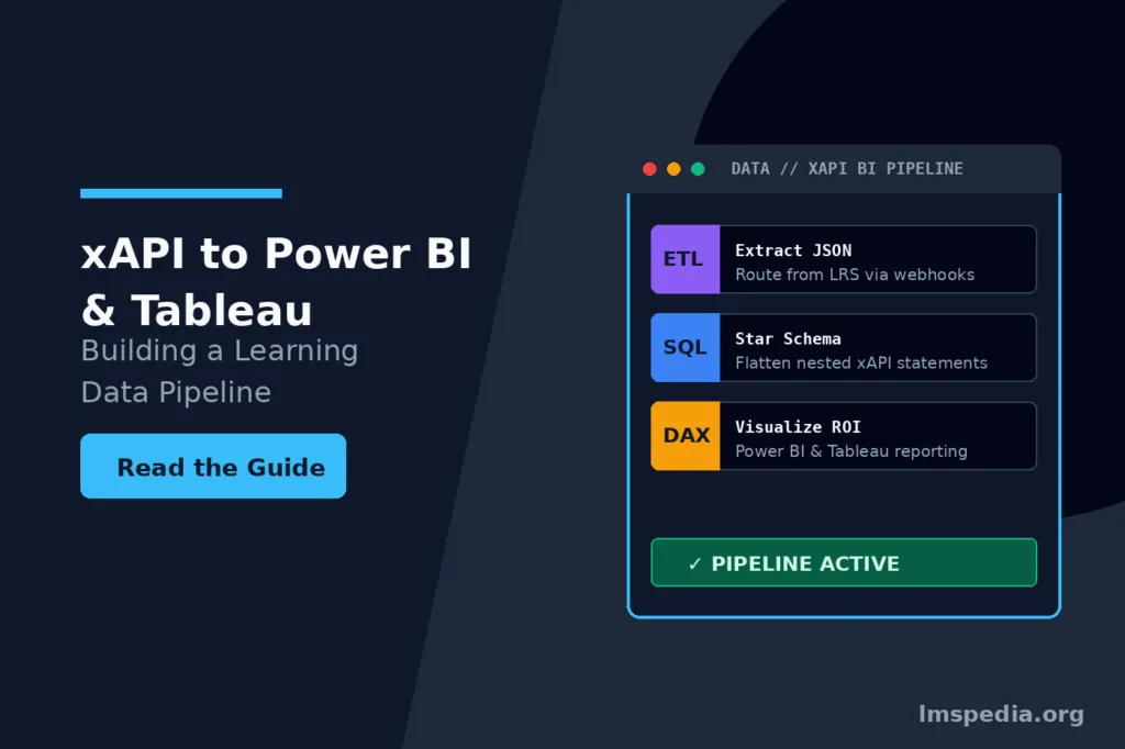 Connecting xAPI Data to Power BI and Tableau A Working Pipeline
