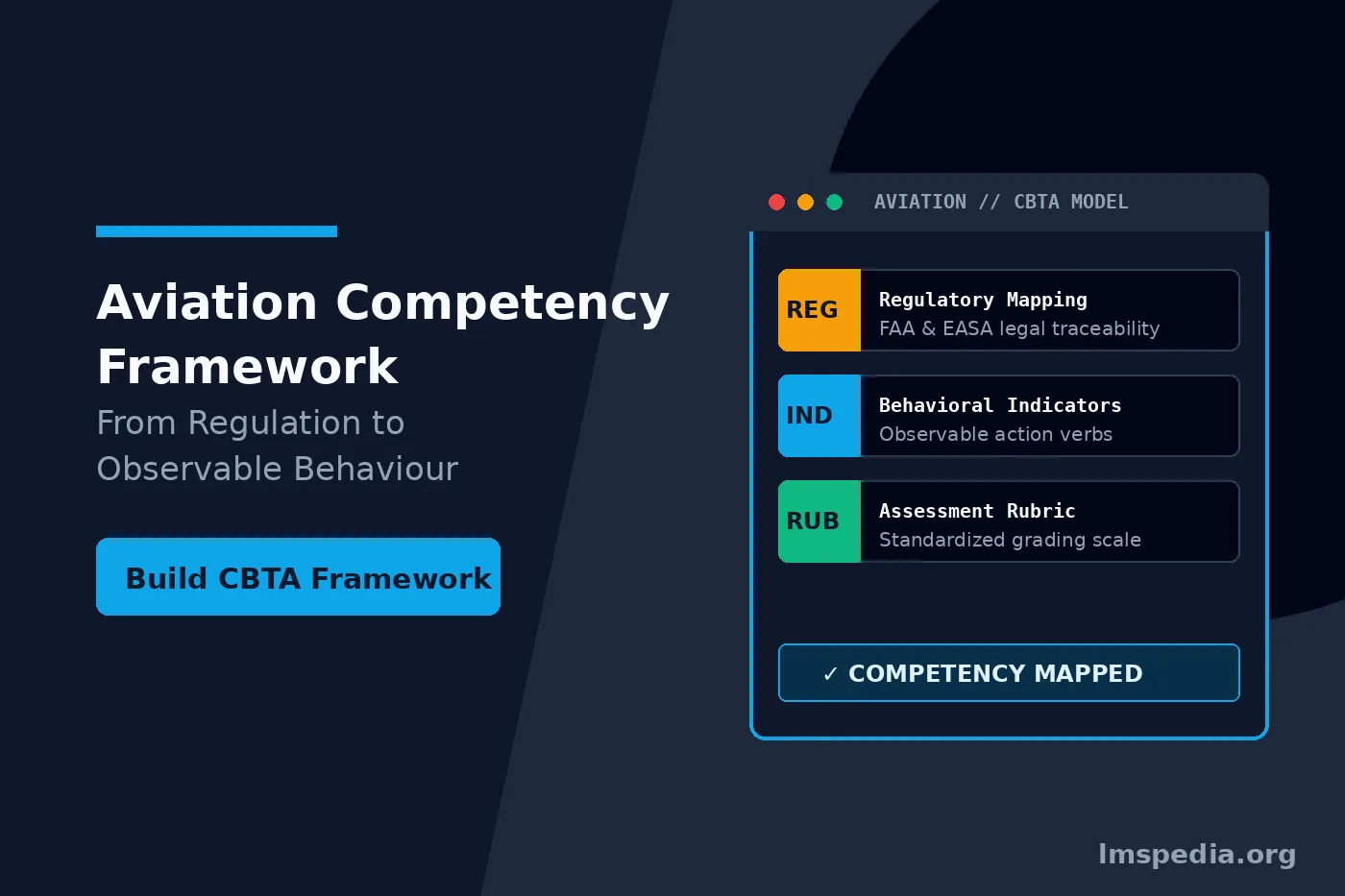 Designing an Aviation Competency Framework From Regulation to Observable Behaviour