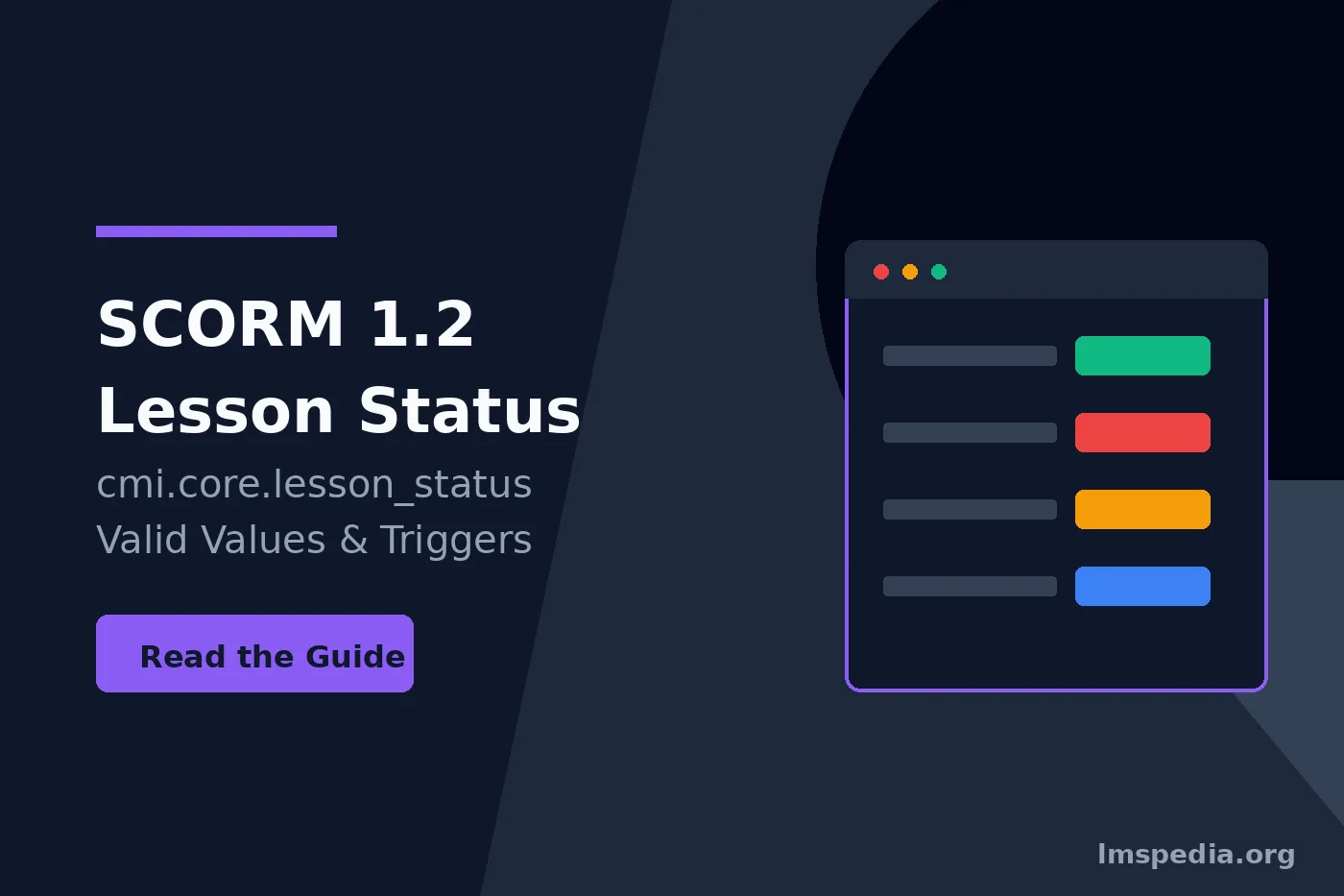 SCORM 1.2 cmi.core.lesson_status Every Valid Value and What Triggers It