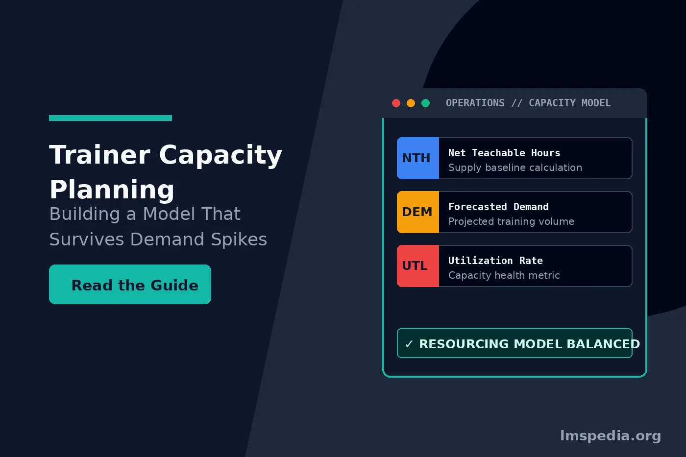 Trainer Capacity Planning Building a Model That Survives Demand Spikes