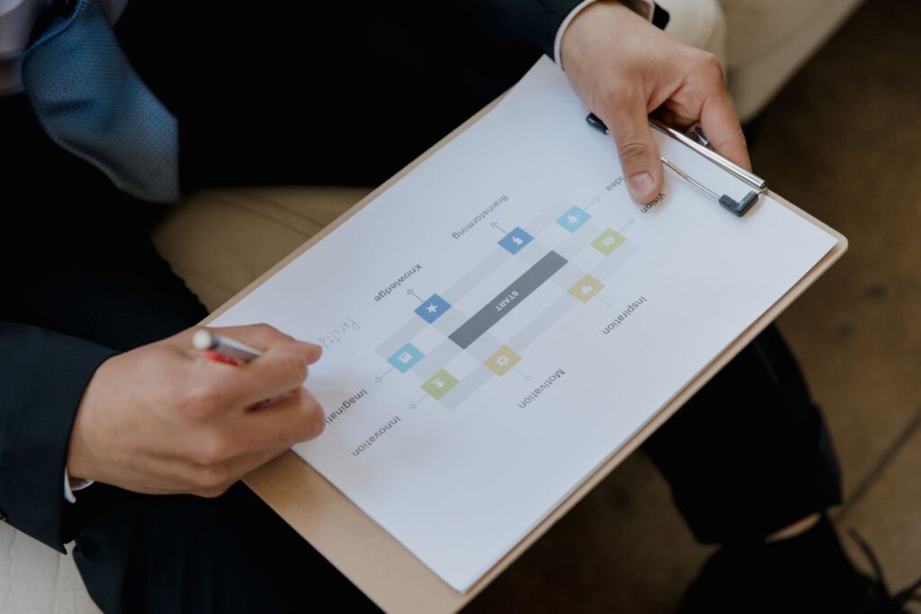 Training Needs Analysis vs Training Needs Assessment: What’s the Actual Difference?