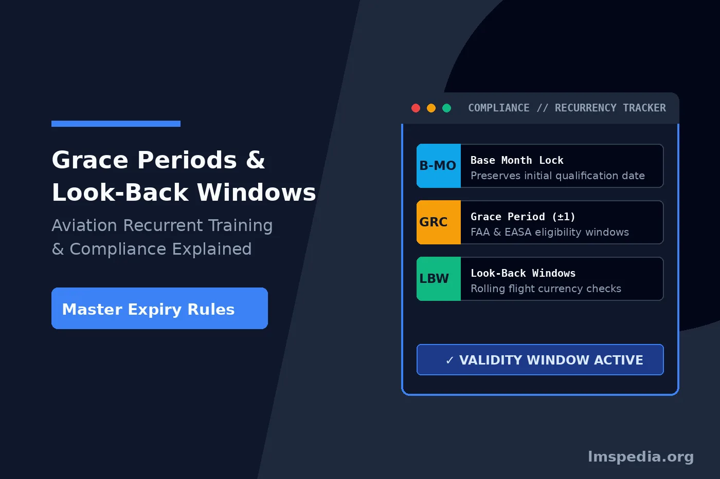 Grace Periods and Look-Back Windows in Aviation Recurrent Training Explained