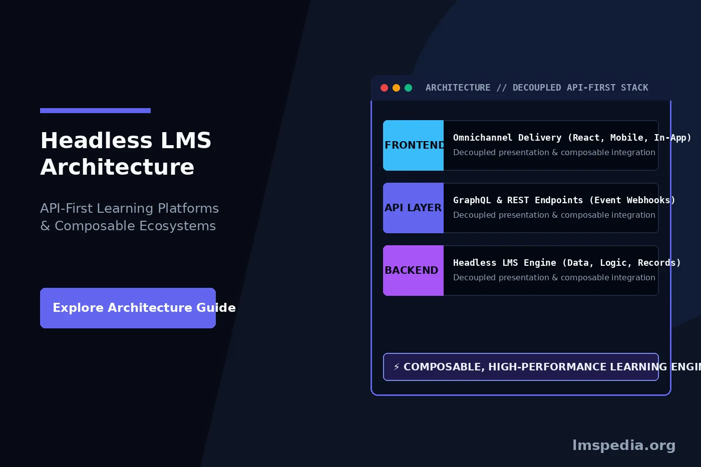 Headless LMS Architecture API-First Learning Platforms Explained