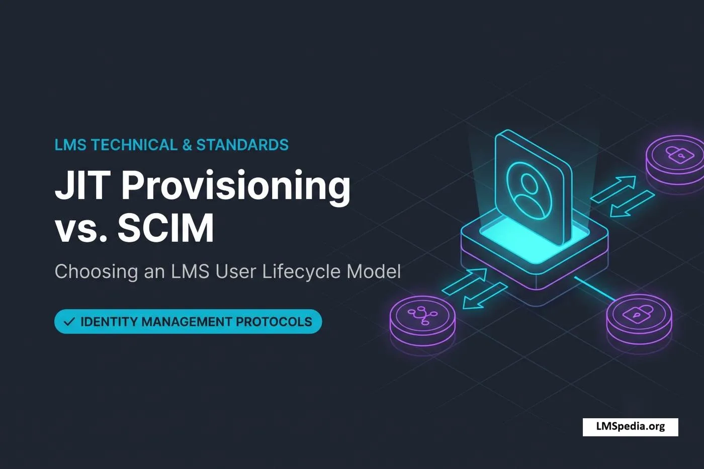 Just-in-Time Provisioning vs SCIM