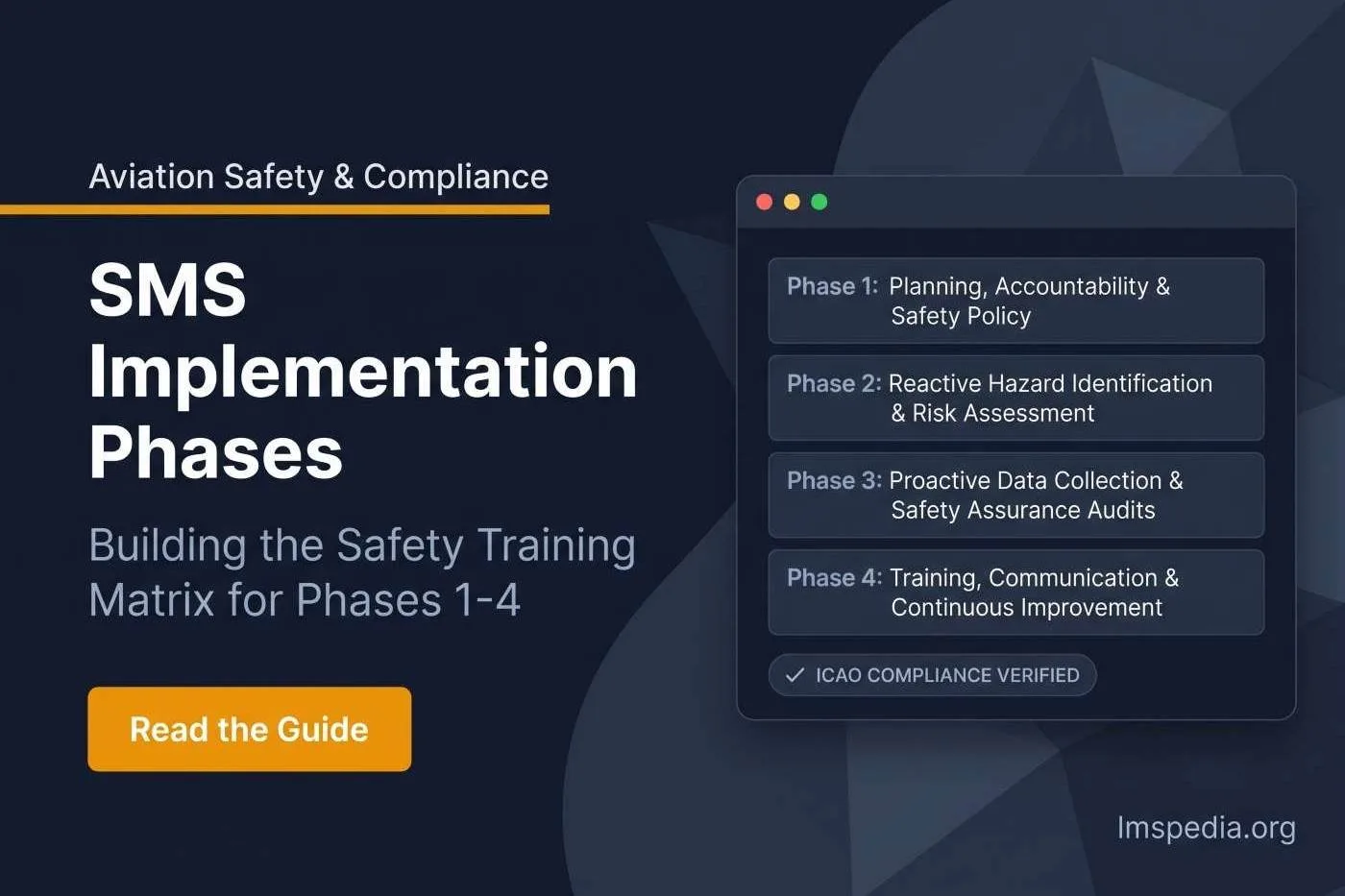 SMS Implementation Phases Building the Training Matrix for Each Phase