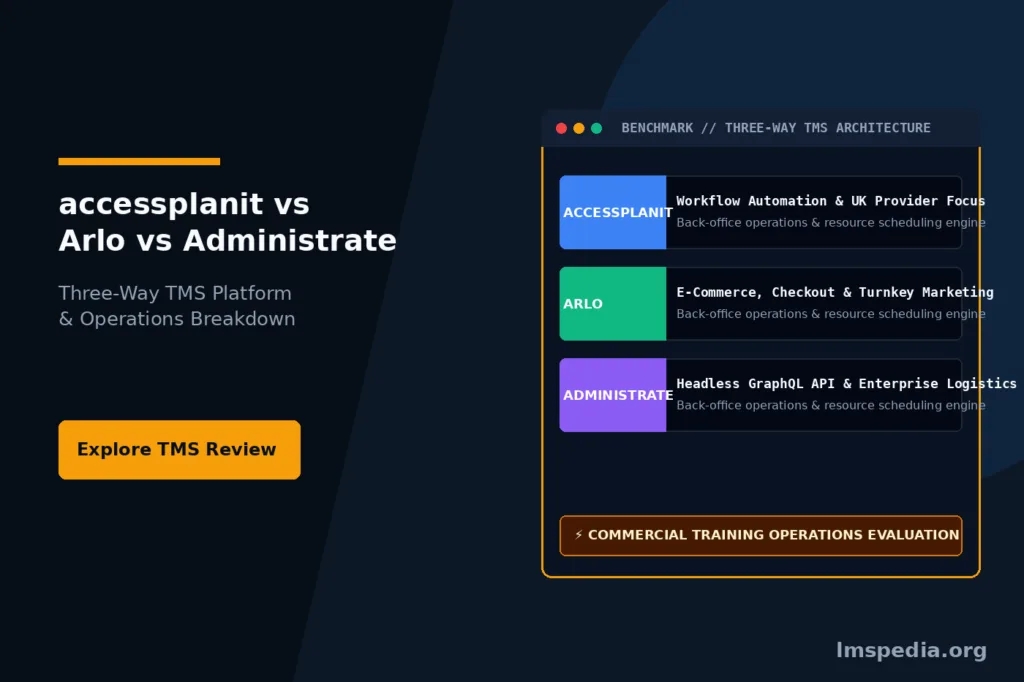 accessplanit vs Arlo vs Administrate Three-Way TMS Comparison