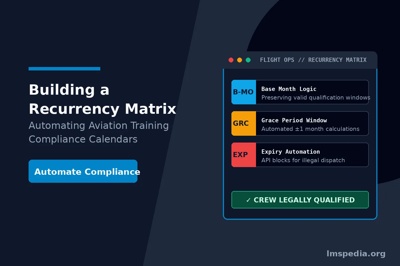 Building a Recurrency Matrix: Automating Aviation Training Compliance Calendars