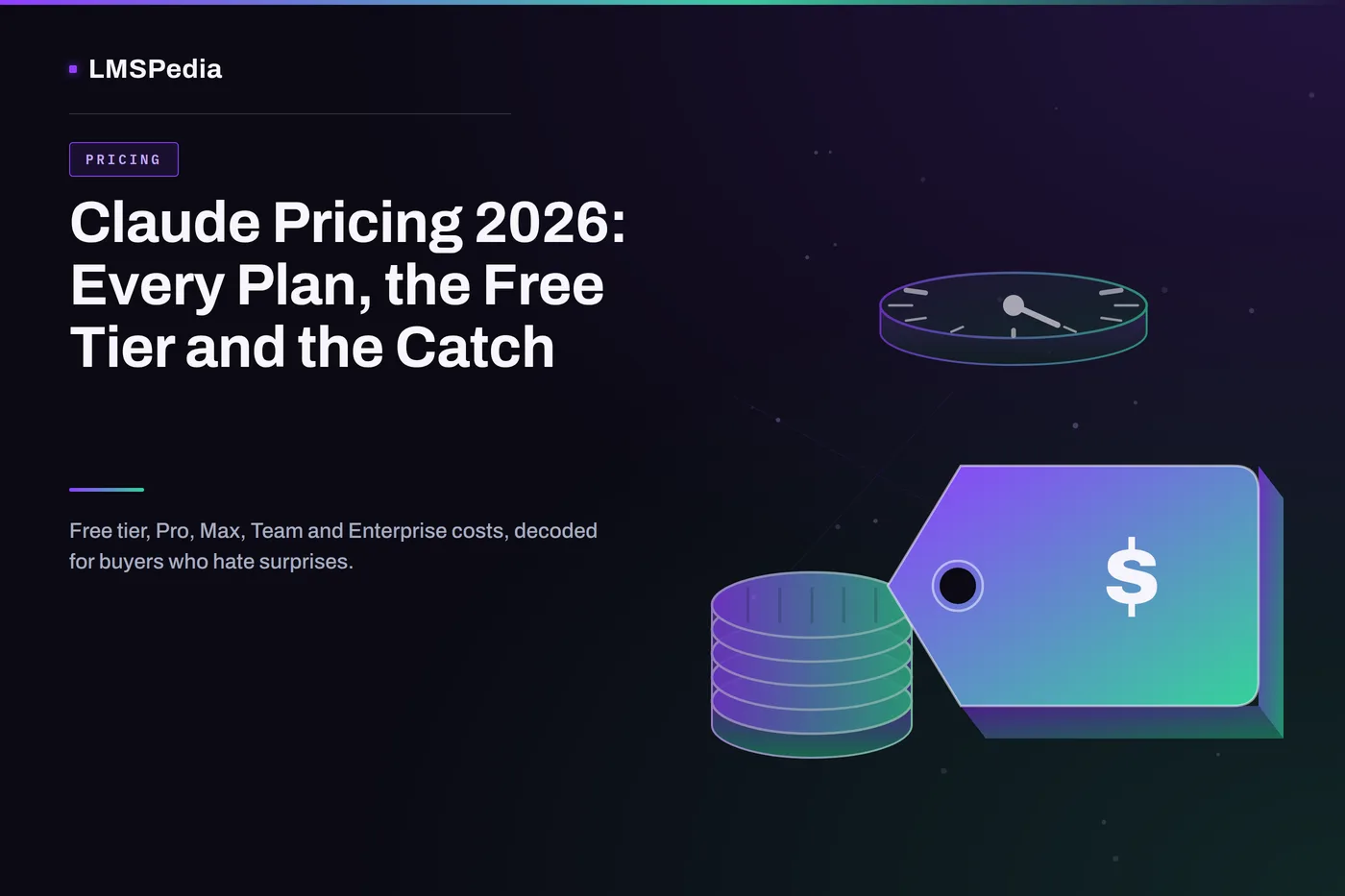 Isometric illustration of a price tag, coin stack and usage gauge dial representing Claude pricing plans, on the LMSPedia dark purple-to-emerald gradient background