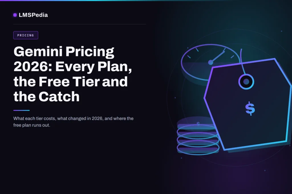 Gemini pricing 2026 illustration with a price tag, coin stack and pricing gauge dial in LMSPedia purple-to-cyan gradient"