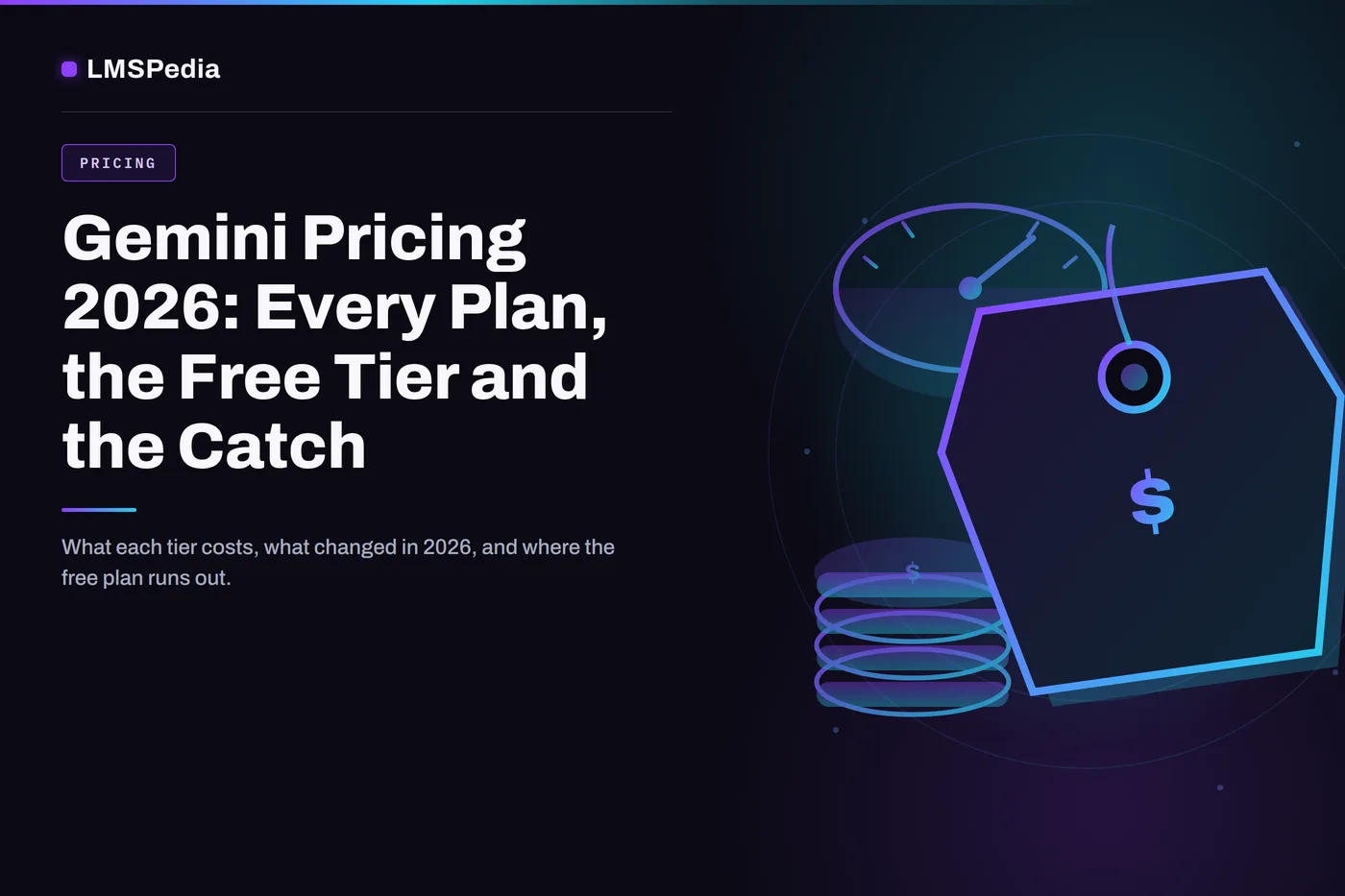 Gemini pricing 2026 illustration with a price tag, coin stack and pricing gauge dial in LMSPedia purple-to-cyan gradient"