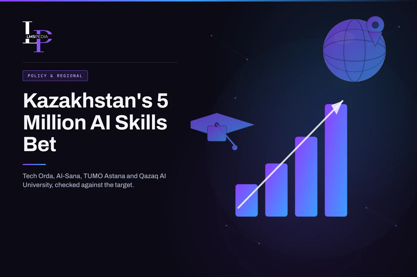 Kazakhstan's 5 Million AI Skills Bet - globe with map pin, graduation cap and rising bar chart illustrating Tech Orda, AI-Sana, TUMO Astana and Qazaq AI Research University against the national training target