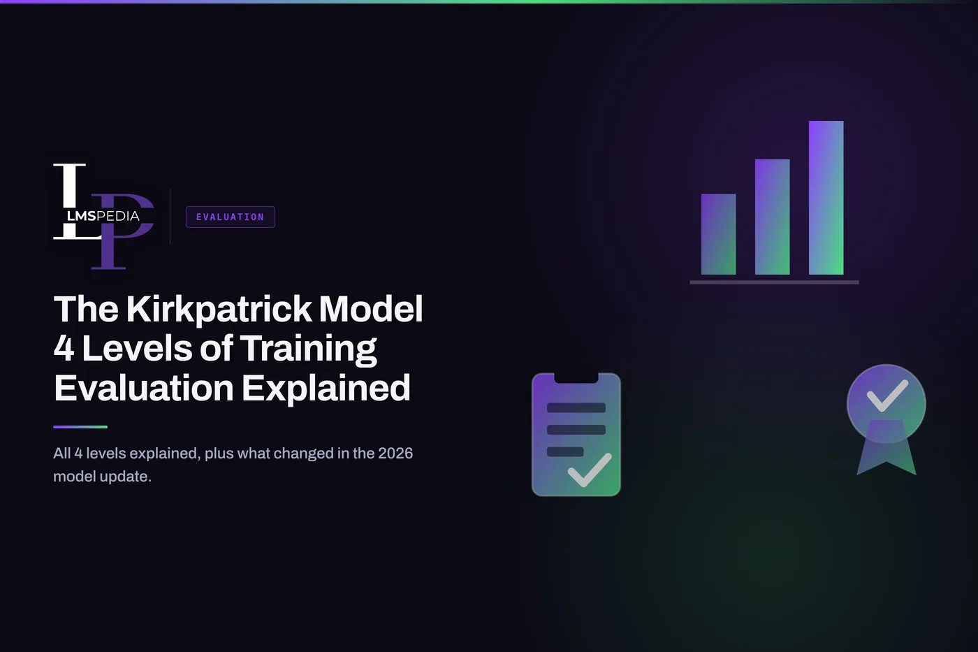 Diagram of the Kirkpatrick Model's 4 levels: Reaction, Learning, Behavior, and Results