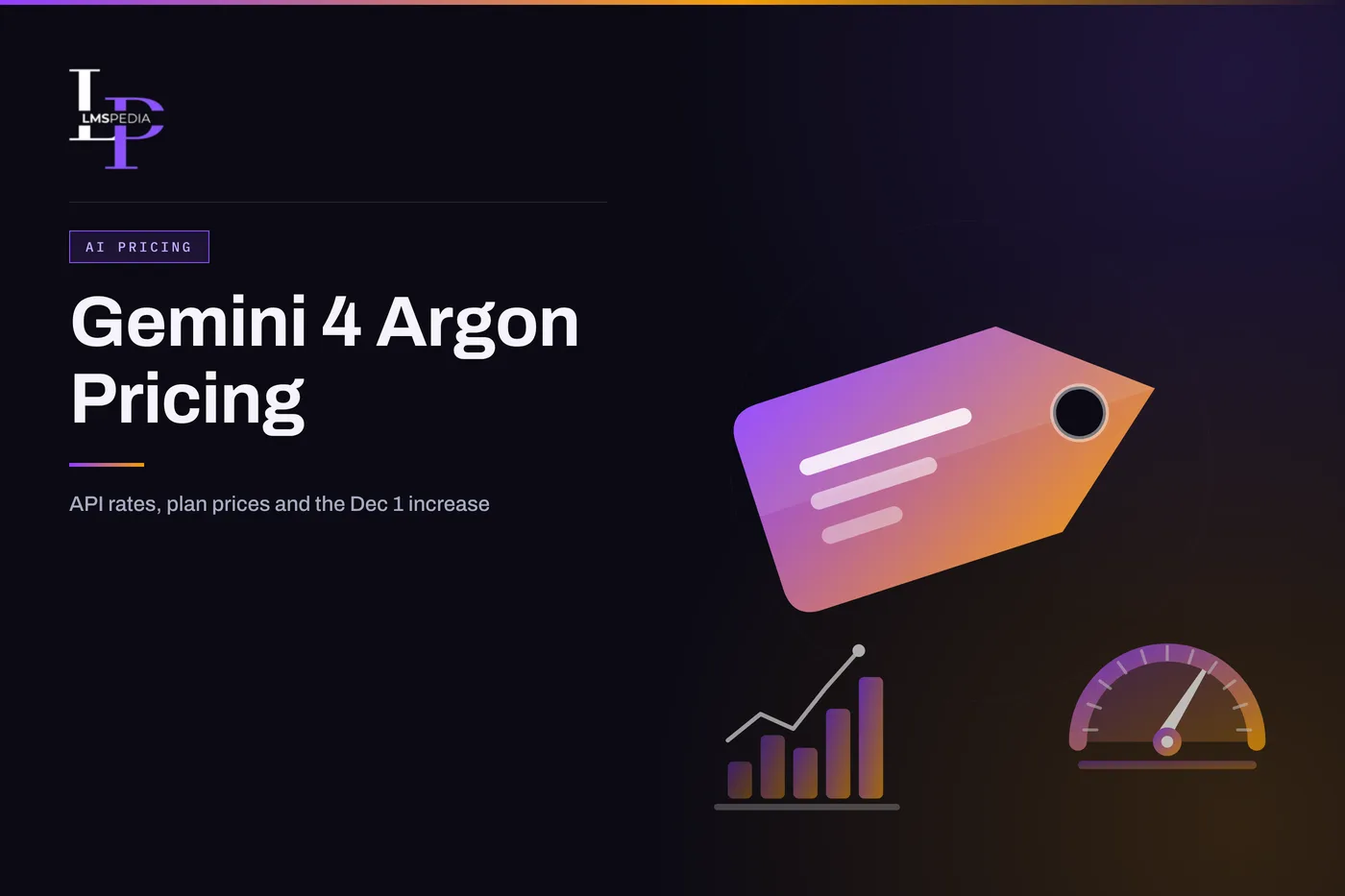 Flat illustration of a price tag, a bar chart with a trend line and a gauge beside the title Gemini 4 Argon Pricing