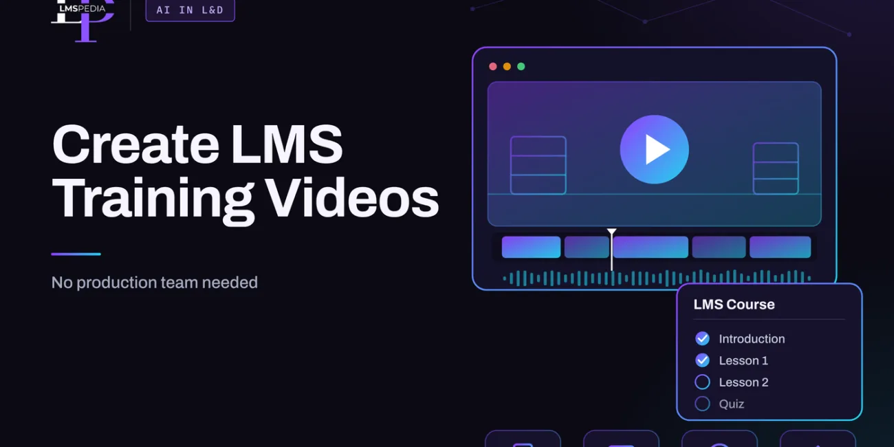LMSPedia graphic titled Create LMS Training Videos, showing a video editor with a play button, an LMS course checklist and a four step flow from script to publish