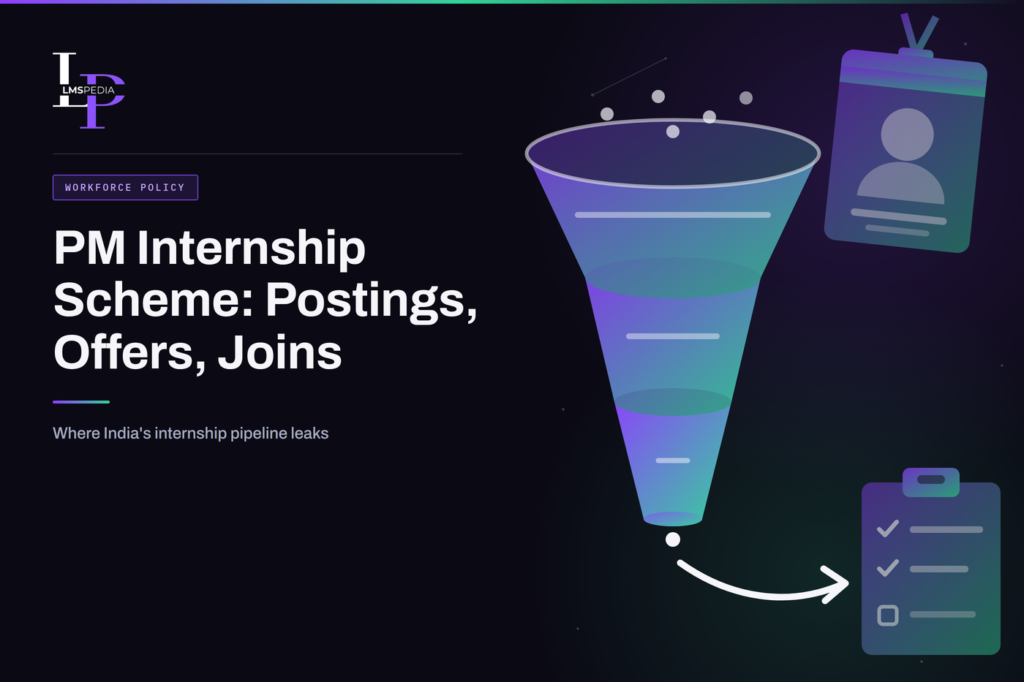 PM Internship Scheme India Conversion Rate 2026: What 400,822 Postings Show